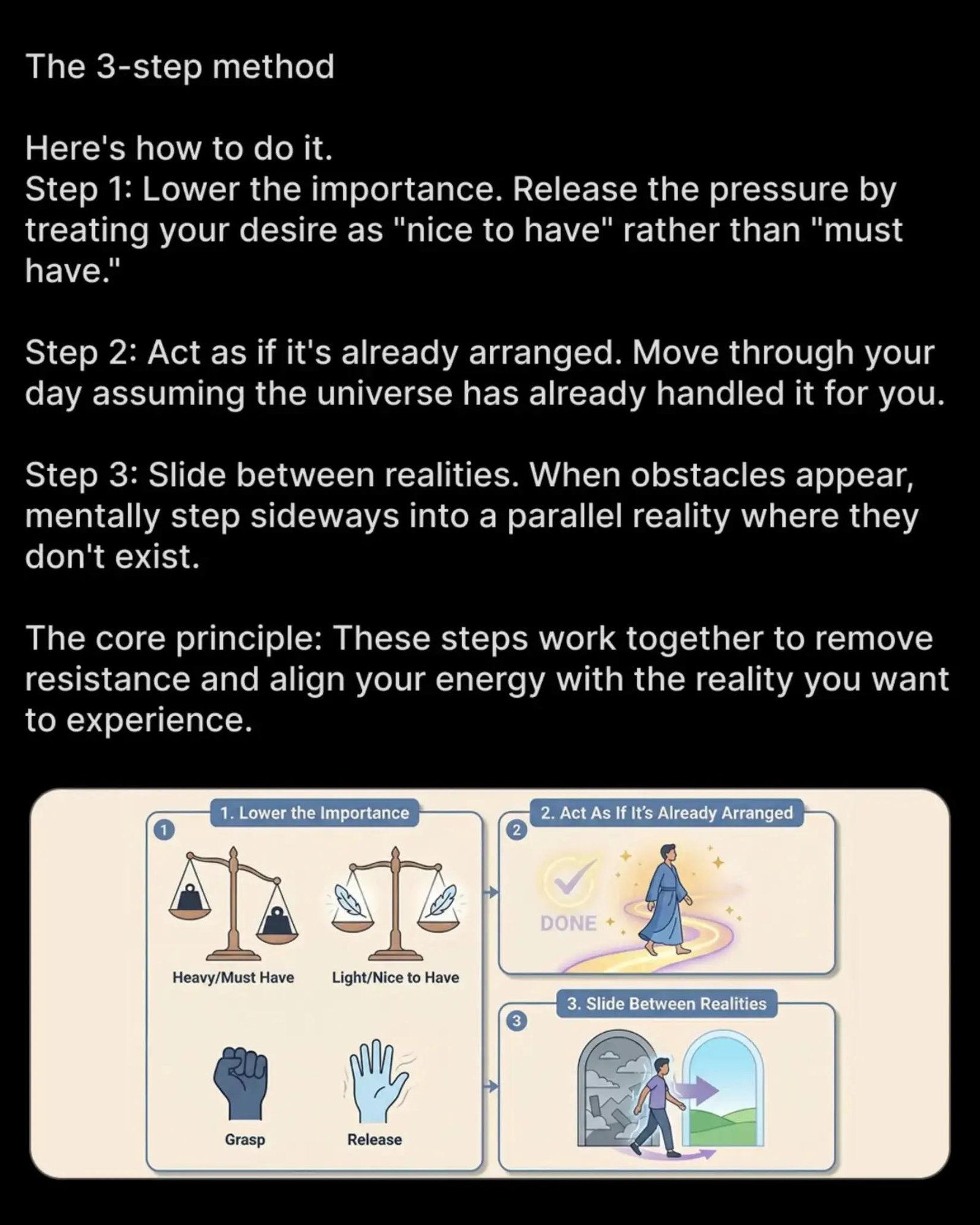 The 3-Step Method